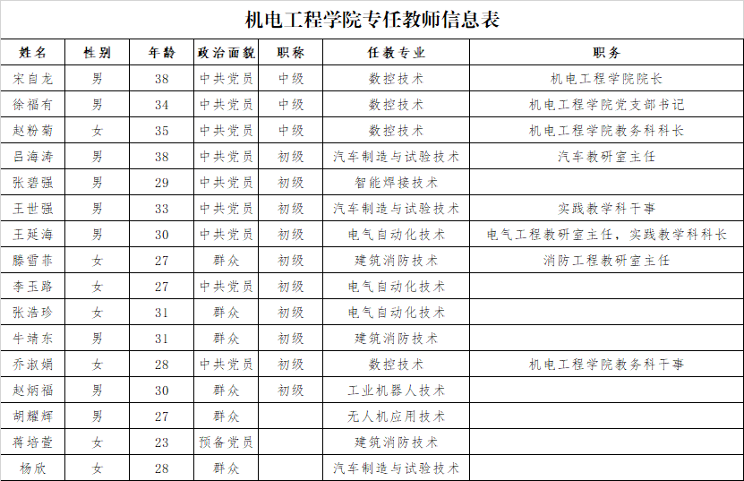 教师信息.png